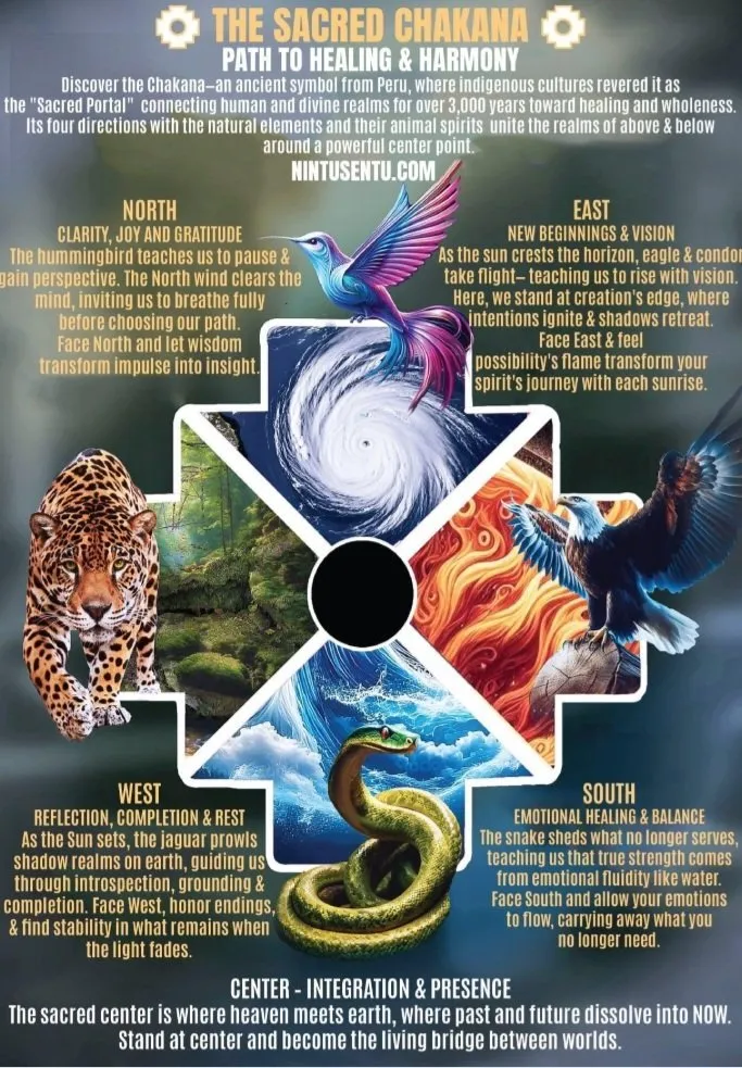 Turquoise Howlite stone chakana Incan cross necklace Andean cosmology - Image 2